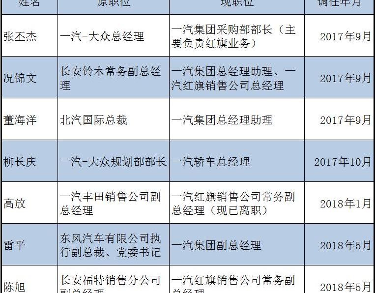 Hongqi, FAW, Beijing, Century, Chang 'an