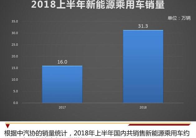 BYD, Emgrand EV, Emgrand, Roewe, Zebra