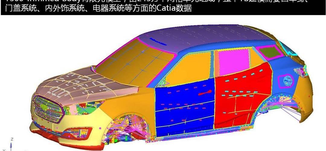 zotye, ds