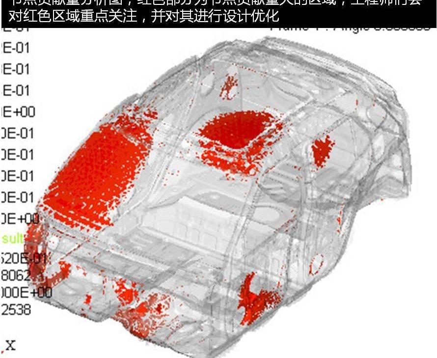 zotye, ds