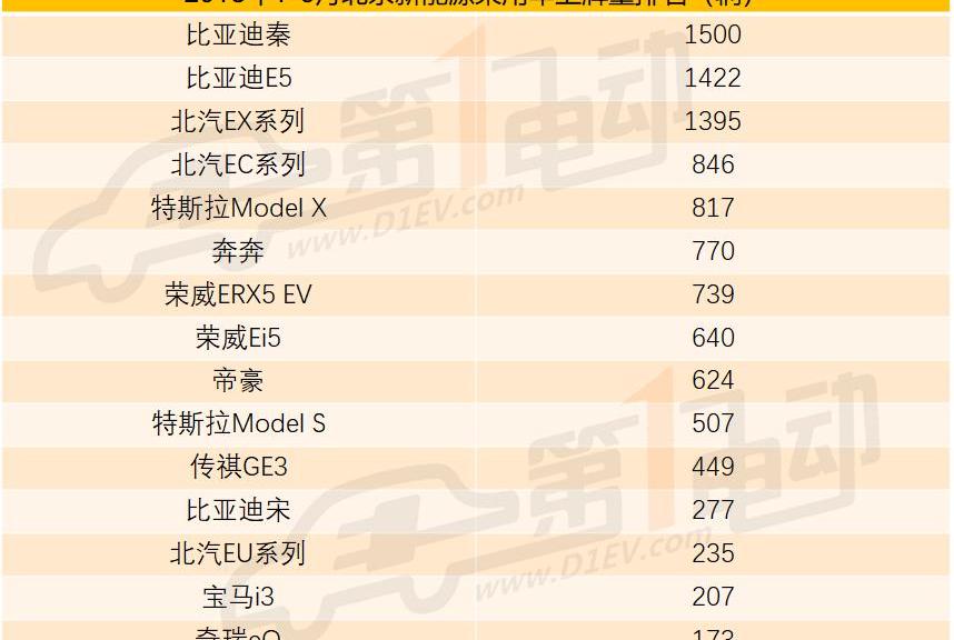 Beijing, BYD, Tesla, Model S, Roewe