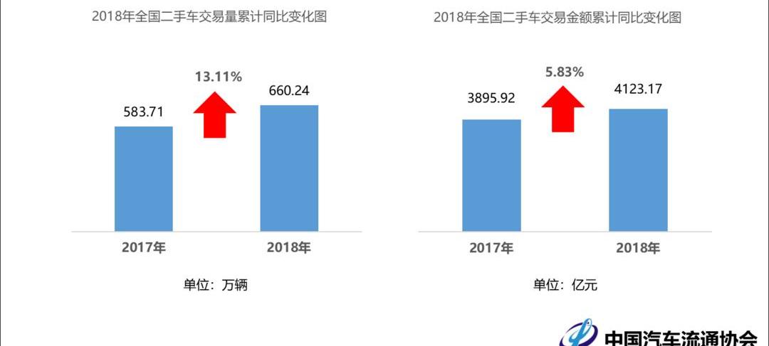 Beijing, Hongqi, Jianghuai and Chery