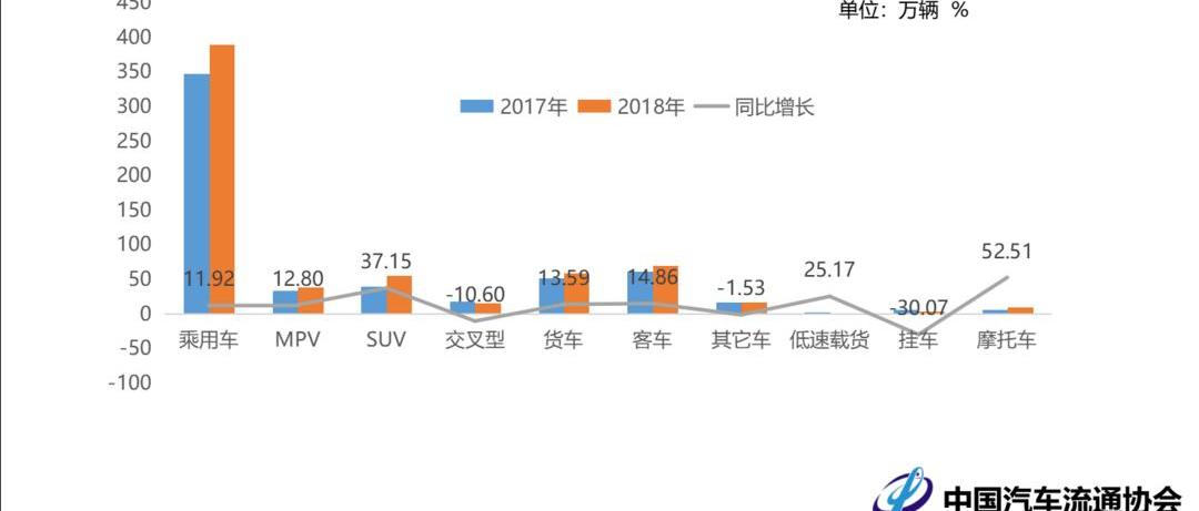 Beijing, Hongqi, Jianghuai and Chery