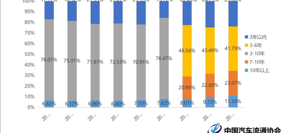 Beijing, Hongqi, Jianghuai and Chery