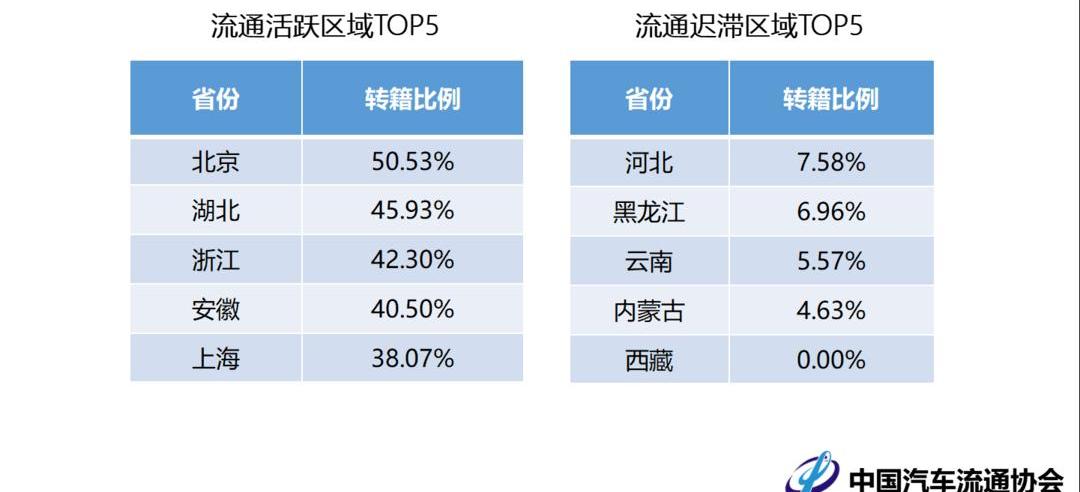 Beijing, Hongqi, Jianghuai and Chery