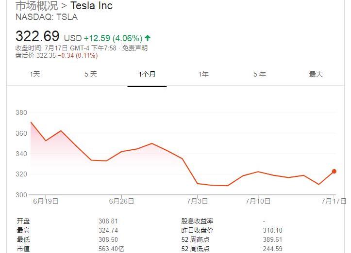 Tesla, discovery, model 3