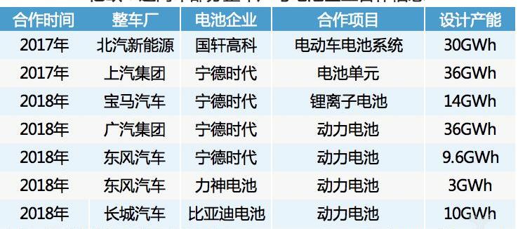 Tesla, BYD, Ford