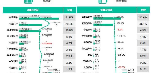BYD, Roewe, Beijing