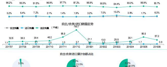 BYD, Roewe, Beijing