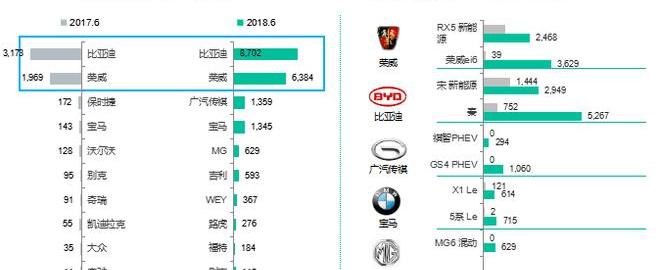 BYD, Roewe, Beijing