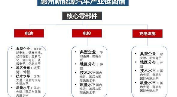 BYD, excelle, Hyundai