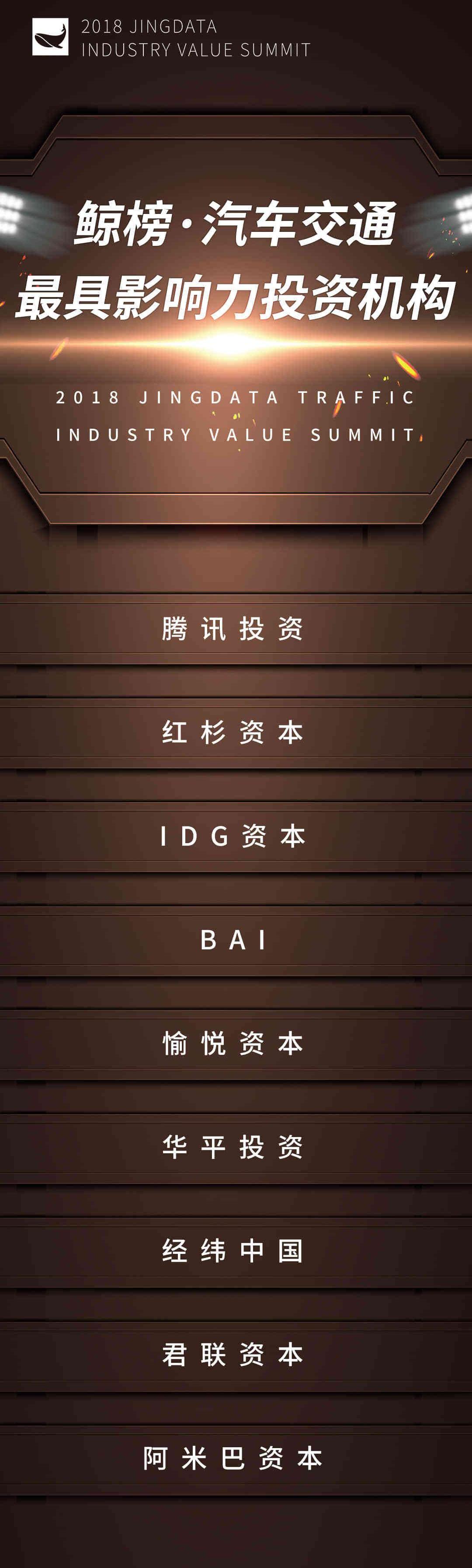 Whale, Aichi, Hechuang, Weilai, Discovered