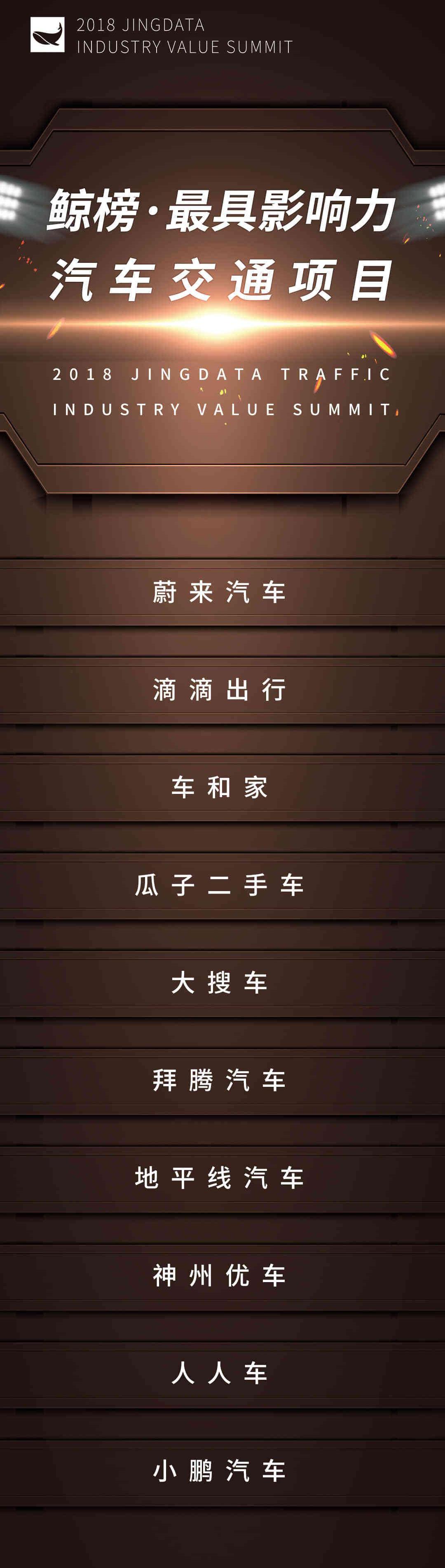 Whale, Aichi, Hechuang, Weilai, Discovered