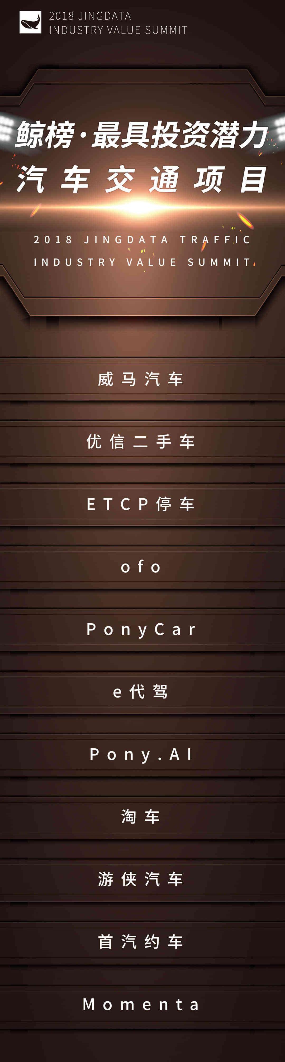 Whale, Aichi, Hechuang, Weilai, Discovered