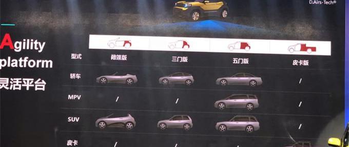 Beijing, Haima, FAW, BMW, Volkswagen