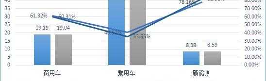 BYD, Han, Geely Automobile, Jinlong and Dafa