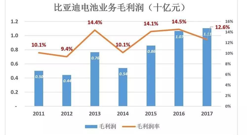 BYD, Tesla, Weilai, Discovery, Han