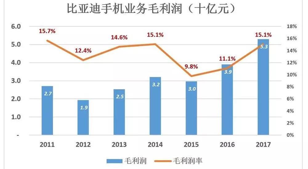 BYD, Tesla, Weilai, Discovery, Han