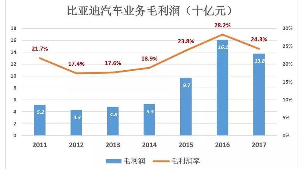 BYD, Tesla, Weilai, Discovery, Han