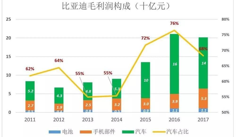 BYD, Tesla, Weilai, Discovery, Han