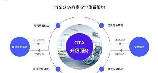 Tesla, remote, found