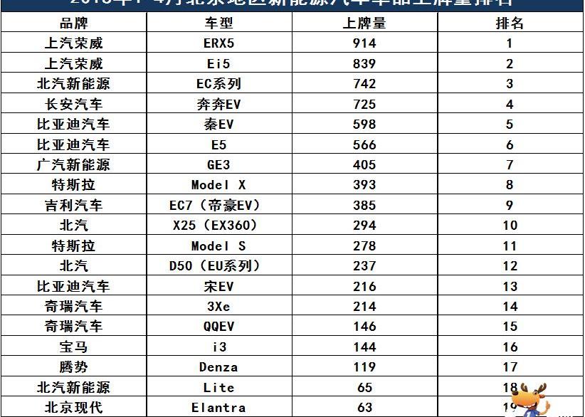 roewe, Beijing, roewe Ei5, zebra, BMW