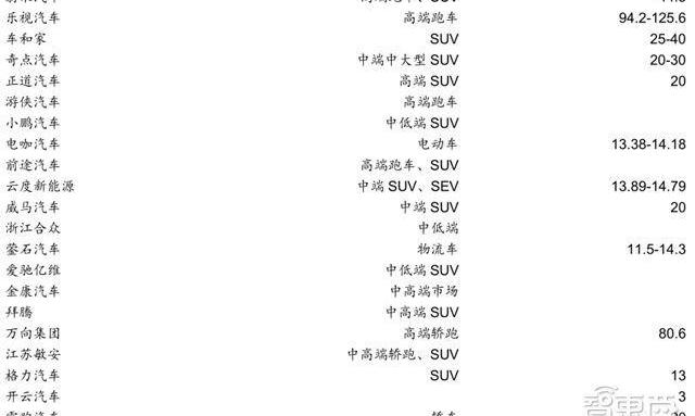 Tesla, Weilai, Yundu, Weimar, Chery