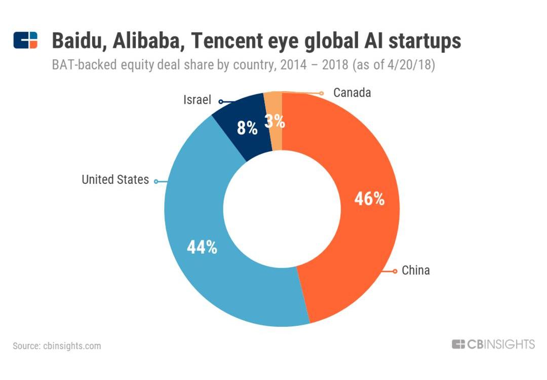Discovery, Beijing, Sequoia, Southeast, Chery