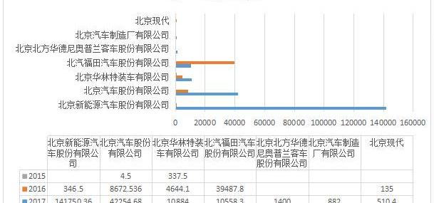 Beijing, Futian, BAIC manufacturing, BAIC, Hyundai