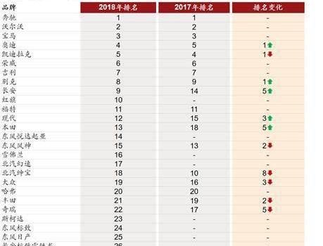 Mercedes-Benz, Hongqi, Discovery, Chang 'an, Hongqi H7