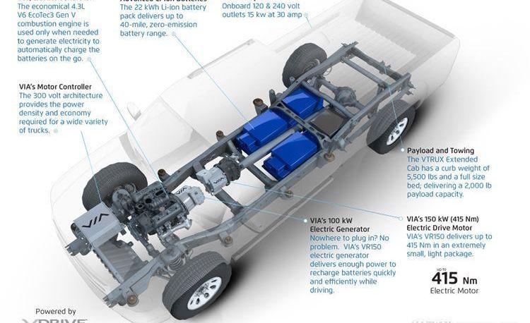 ZTE, Tesla, BMW, BYD, Ford