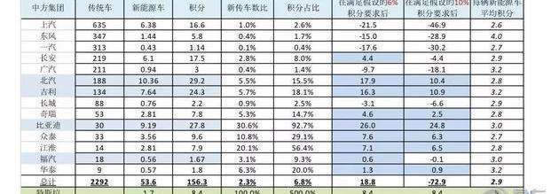 BYD, Tesla, Changan, Ford, Volkswagen