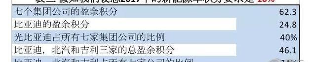 BYD, Tesla, Changan, Ford, Volkswagen