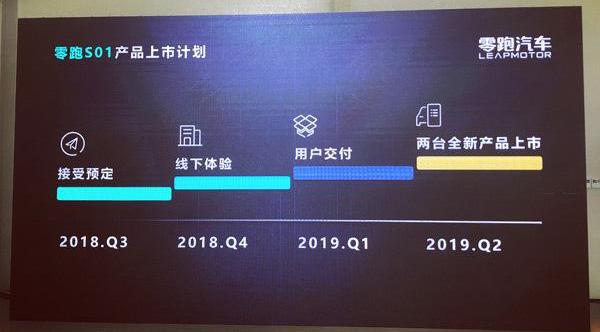 Zero Run Car, Beijing, Zero Run S01, Remote, ZTE