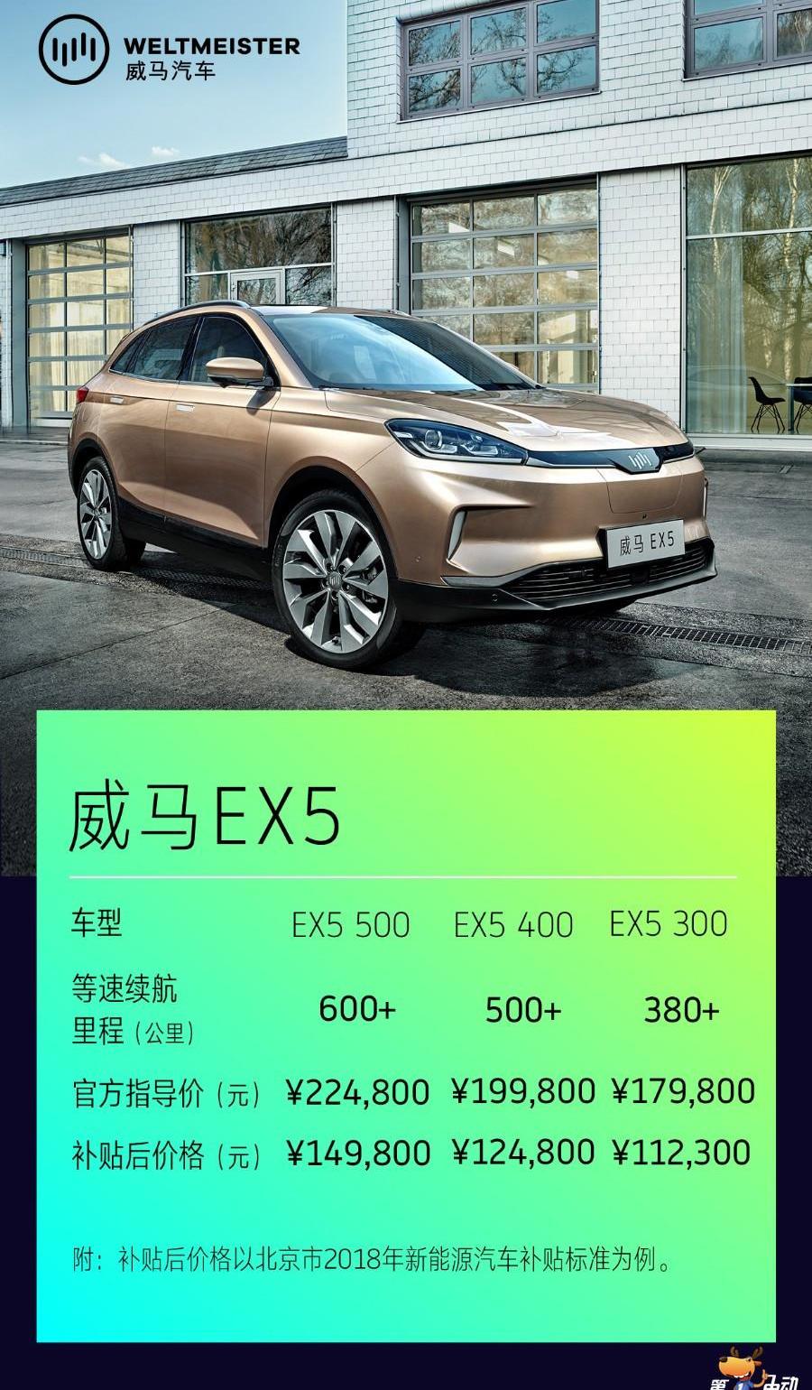 Weimar Automobile, Weimar EX5, Beijing, Hechuang, concept