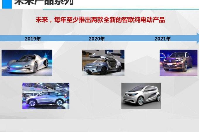 Beijing, Guangzhou Automobile Group