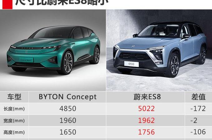 BMW, Weilai, Hechuang, Weilai ES8, Century