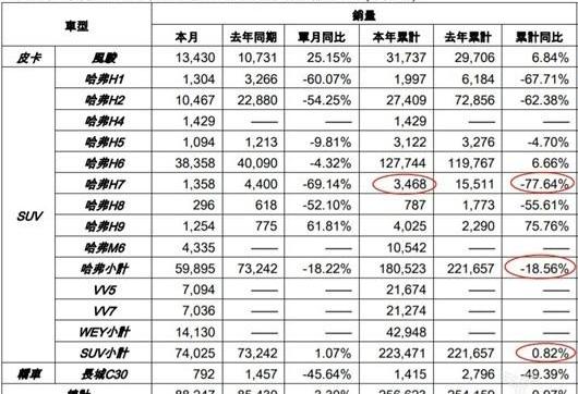 Harvard, Great Wall, Volkswagen, Borui and Emgrand
