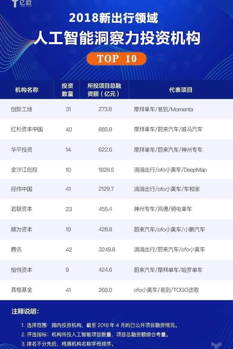 Discovery, Weilai