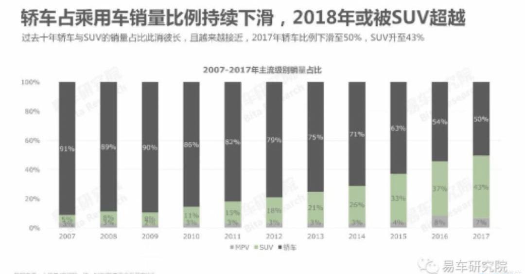 Civic, Buick, Chang 'an, Volkswagen, Discovery