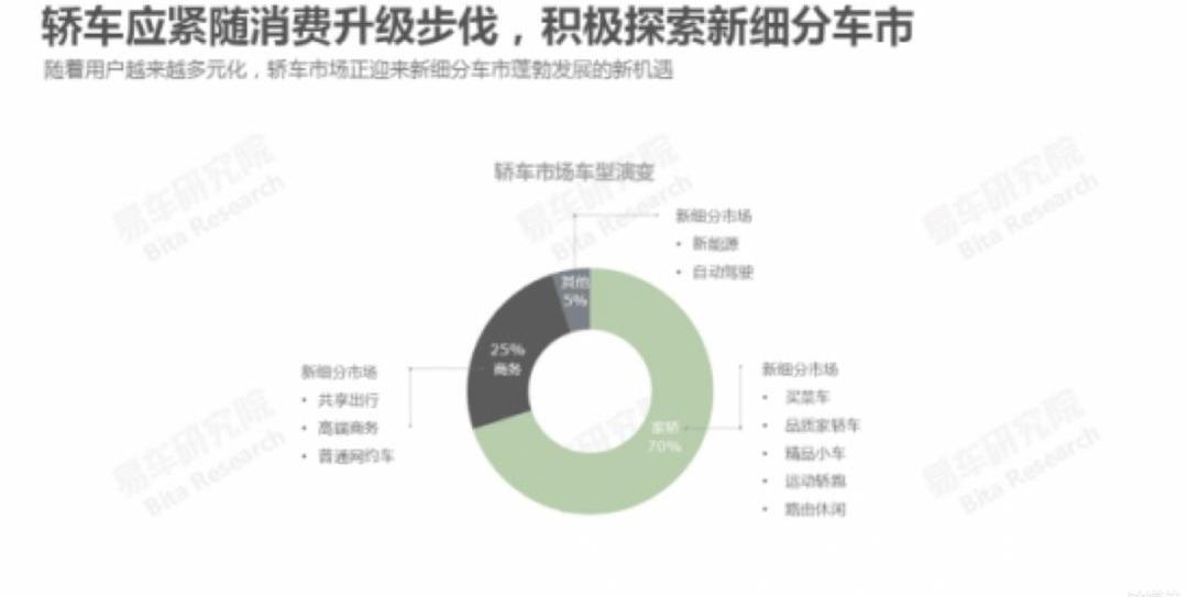 Civic, Buick, Chang 'an, Volkswagen, Discovery