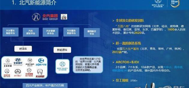 Beijing, BYD, Mercedes-Benz