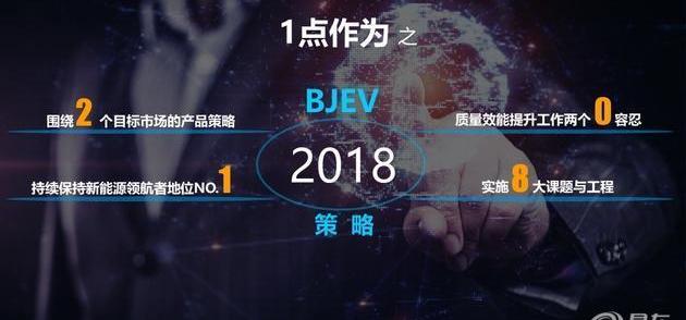 Beijing, BYD, Mercedes-Benz