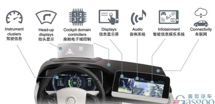 Beijing, Mercedes-Benz, Dongfeng, concept