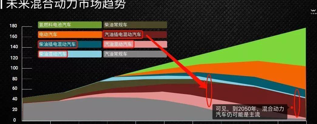 Great Wall, Land Rover, Tesla, Volkswagen, Geely Automobile