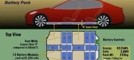 Tesla, Model 3, Jinlong, Discovery, Model S
