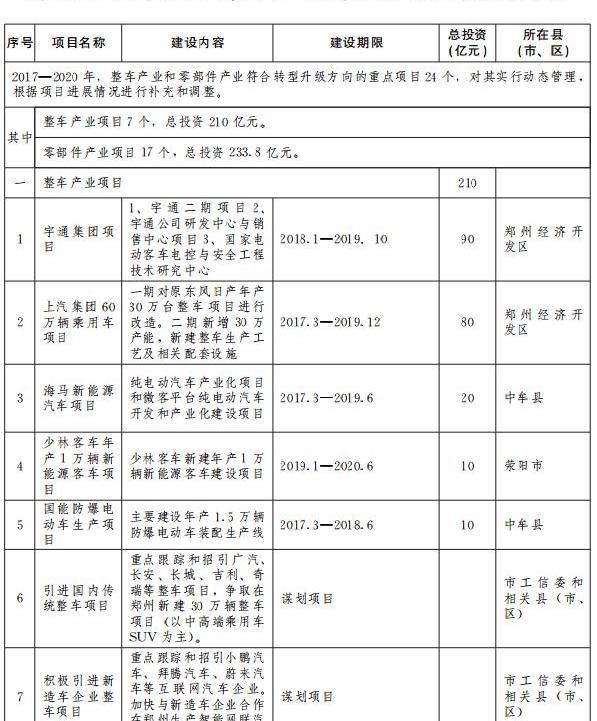Nissan, Haima, Dongfeng, Yutong Bus, Qichen