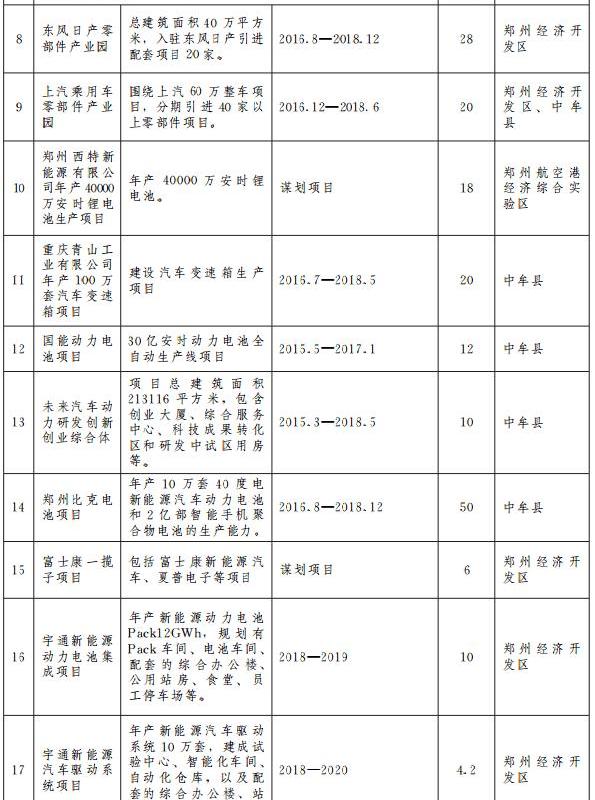 Nissan, Haima, Dongfeng, Yutong Bus, Qichen