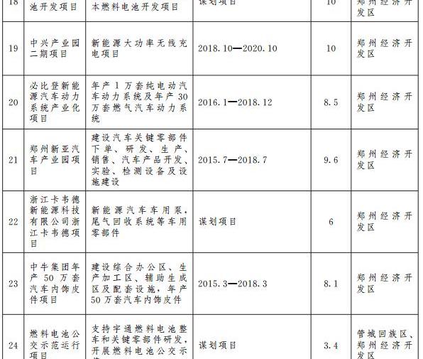 Nissan, Haima, Dongfeng, Yutong Bus, Qichen