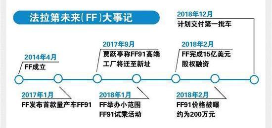 Beijing, Tesla, Mercedes-Benz, BMW and Bentley